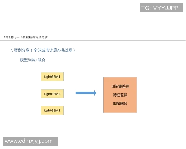基于数据模型的足球比赛胜负预测及应用案例分析